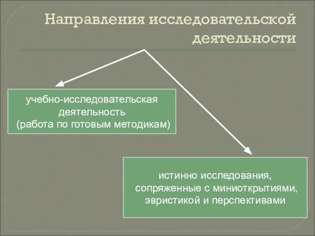 Направления исследовательской деятельности учебно-исследовательская деятельность (работа по готовым методикам) истинно исследования, сопряженные