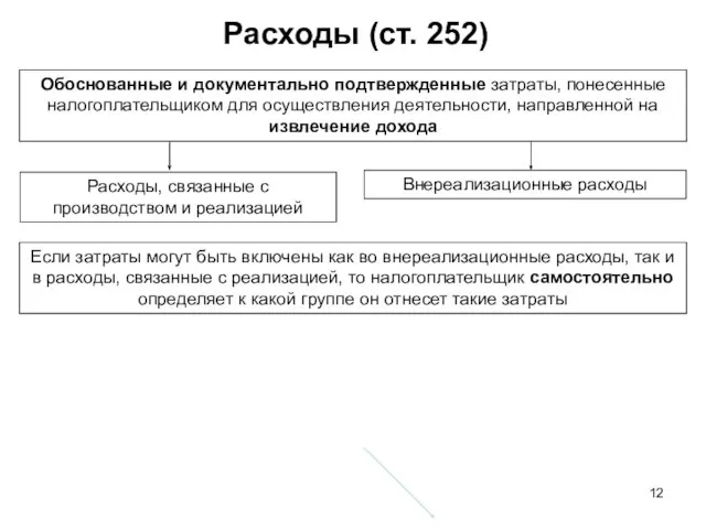 Расходы (ст. 252) Обоснованные и документально подтвержденные затраты, понесенные налогоплательщиком для осуществления