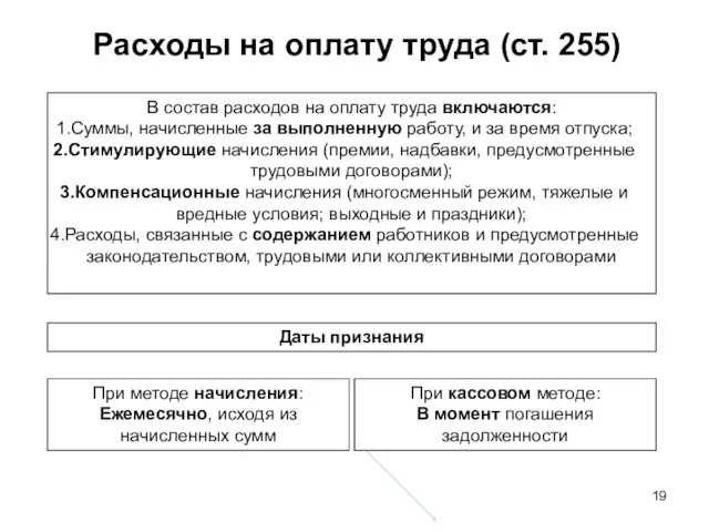 Расходы на оплату труда (ст. 255) В состав расходов на оплату труда