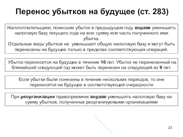 Перенос убытков на будущее (ст. 283) Налогоплательщики, понесшие убыток в предыдущем году