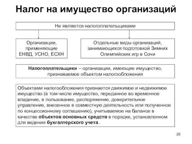 Налог на имущество организаций Не являются налогоплательщиками Организации, применяющие ЕНВД, УСНО, ЕСХН