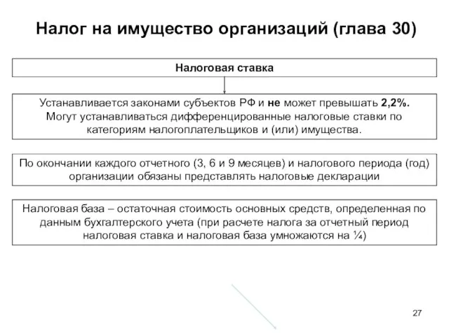 Налог на имущество организаций (глава 30) Налоговая ставка Устанавливается законами субъектов РФ