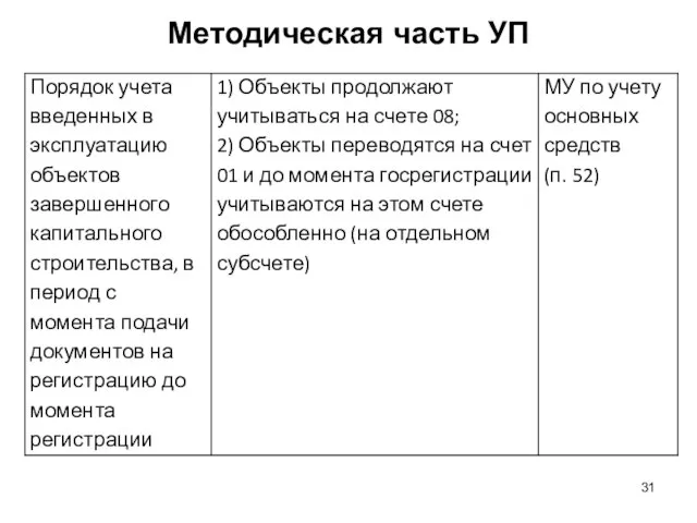 Методическая часть УП