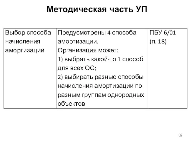 Методическая часть УП