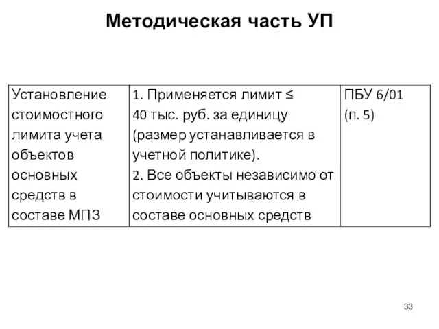 Методическая часть УП