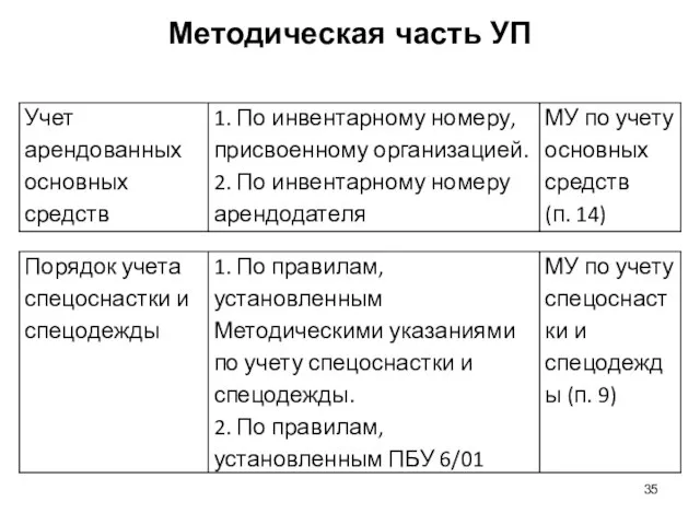 Методическая часть УП