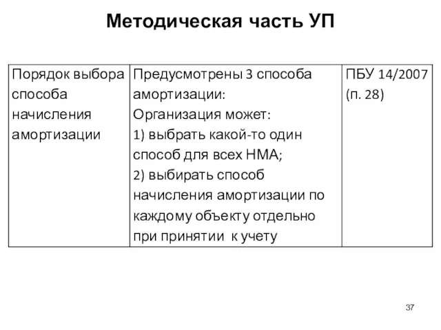 Методическая часть УП