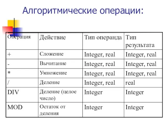 Алгоритмические операции: