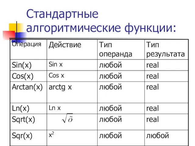 Стандартные алгоритмические функции: