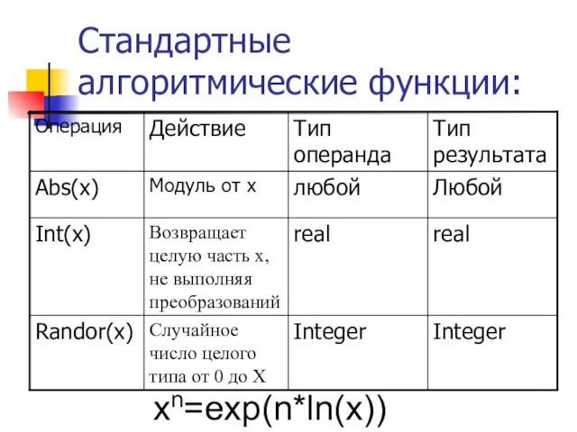 Стандартные алгоритмические функции: xn=exp(n*ln(x))