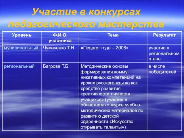 Участие в конкурсах педагогического мастерства