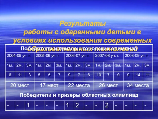 Результаты работы с одаренными детьми в условиях использования современных образовательных технологий