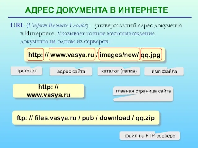 АДРЕС ДОКУМЕНТА В ИНТЕРНЕТЕ URL (Uniform Resource Locator) – универсальный адрес документа