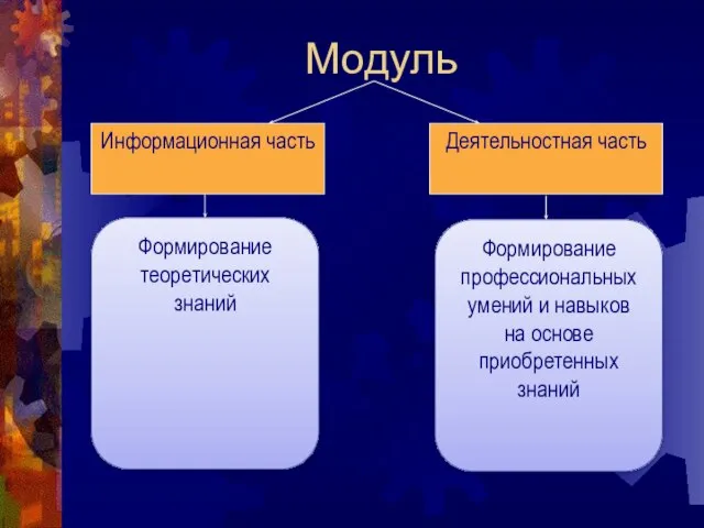 Модуль Информационная часть Деятельностная часть Формирование теоретических знаний Формирование профессиональных умений и