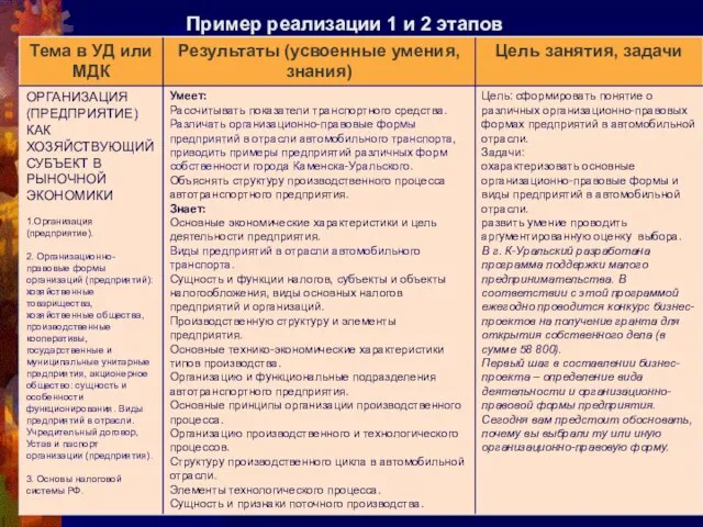 Пример реализации 1 и 2 этапов