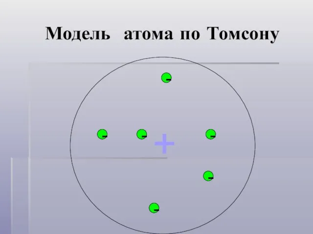 Модель атома по Томсону - - - - - - +