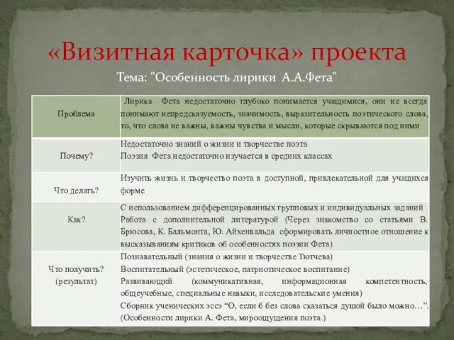 Тема: "Особенность лирики А.А.Фета" «Визитная карточка» проекта