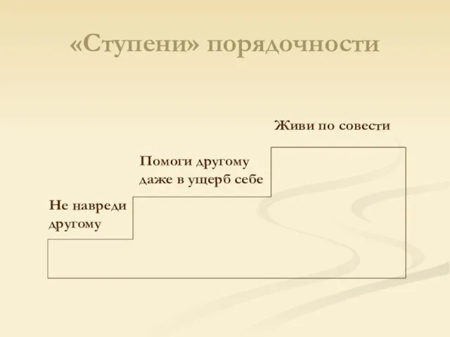 «Ступени» порядочности Не навреди другому Помоги другому даже в ущерб себе Живи по совести