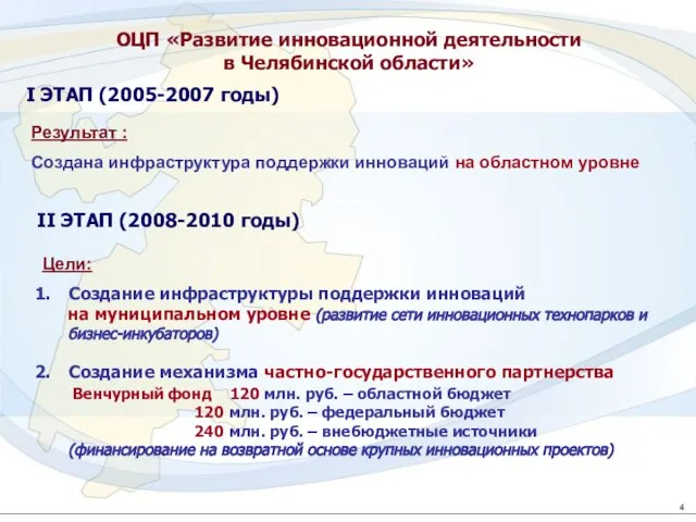 4 ОЦП «Развитие инновационной деятельности в Челябинской области» Цели: Создание инфраструктуры поддержки