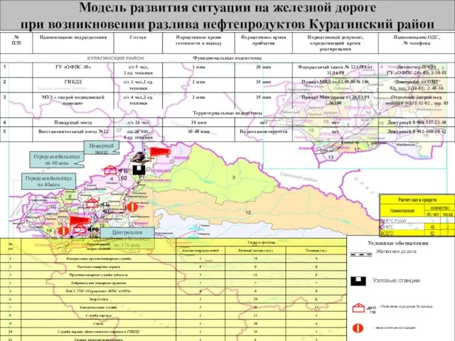 Узловые станции Условные обозначения Железная дорога Узловые станции Условные обозначения Железная дорога