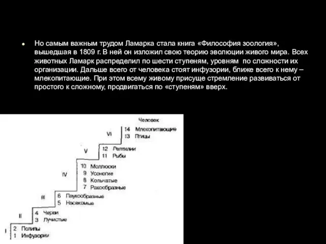 Но самым важным трудом Ламарка стала книга «Философия зоология», вышедшая в 1809