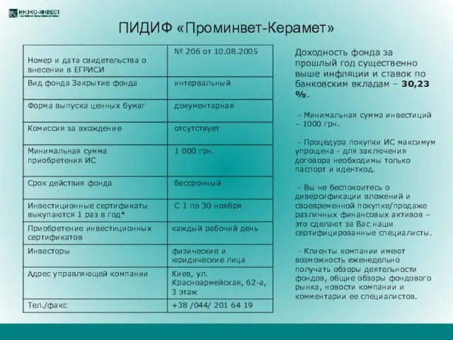 ПИДИФ «Проминвет-Керамет» Доходность фонда за прошлый год существенно выше инфляции и ставок