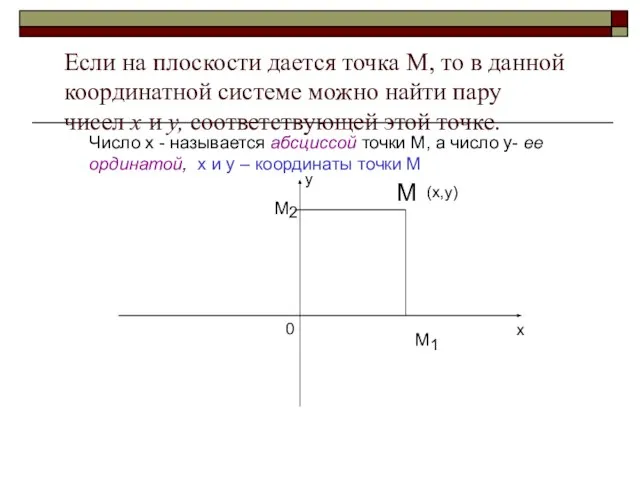 Если на плоскости дается точка М, то в данной координатной системе можно