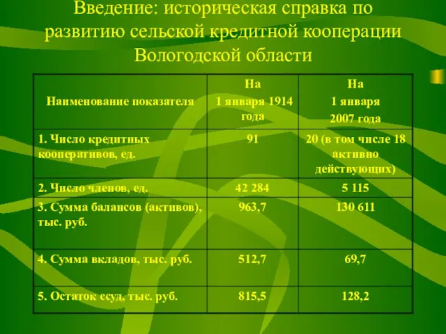 Введение: историческая справка по развитию сельской кредитной кооперации Вологодской области