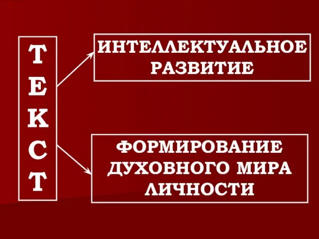 ТЕКСТ ИНТЕЛЛЕКТУАЛЬНОЕ РАЗВИТИЕ ФОРМИРОВАНИЕ ДУХОВНОГО МИРА ЛИЧНОСТИ