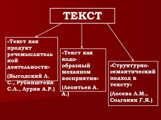 ТЕКСТ «Текст как продукт речемыслительной деятельности» (Выгодский Л.С., Рубинштейн С.Л., Лурия А.Р.)