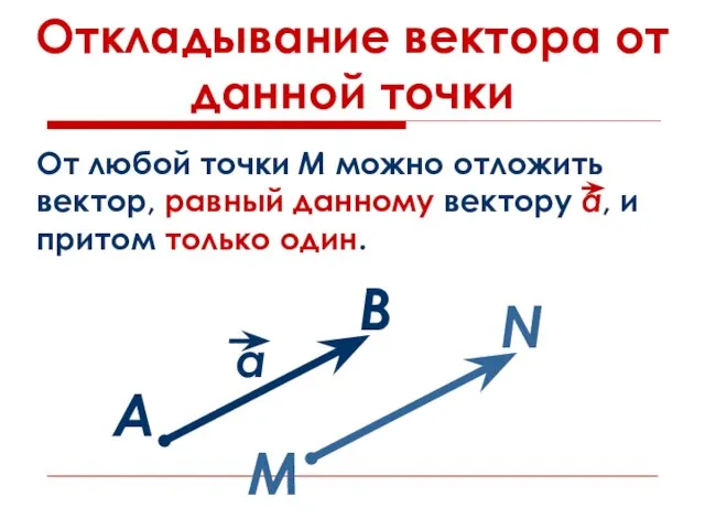 Откладывание вектора от данной точки А В М N