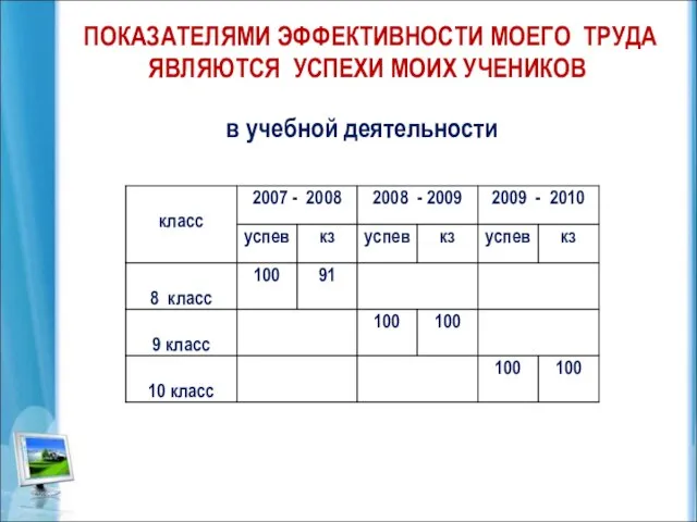 ПОКАЗАТЕЛЯМИ ЭФФЕКТИВНОСТИ МОЕГО ТРУДА ЯВЛЯЮТСЯ УСПЕХИ МОИХ УЧЕНИКОВ в учебной деятельности