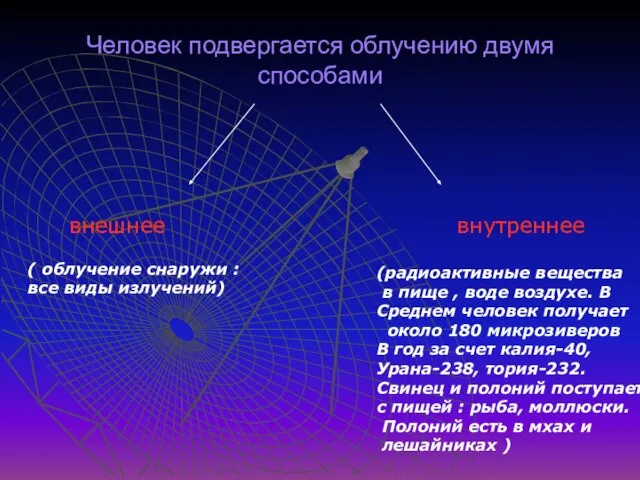 Человек подвергается облучению двумя способами внешнее внутреннее ( облучение снаружи : все