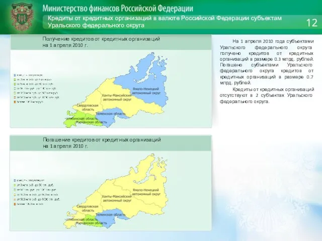 Кредиты от кредитных организаций в валюте Российской Федерации субъектам Уральского федерального округа