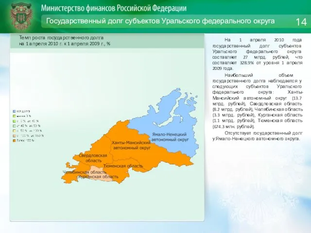 Государственный долг субъектов Уральского федерального округа На 1 апреля 2010 года государственный