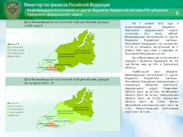 Безвозмездные поступления от других бюджетов бюджетной системы РФ субъектам Уральского федерального округа