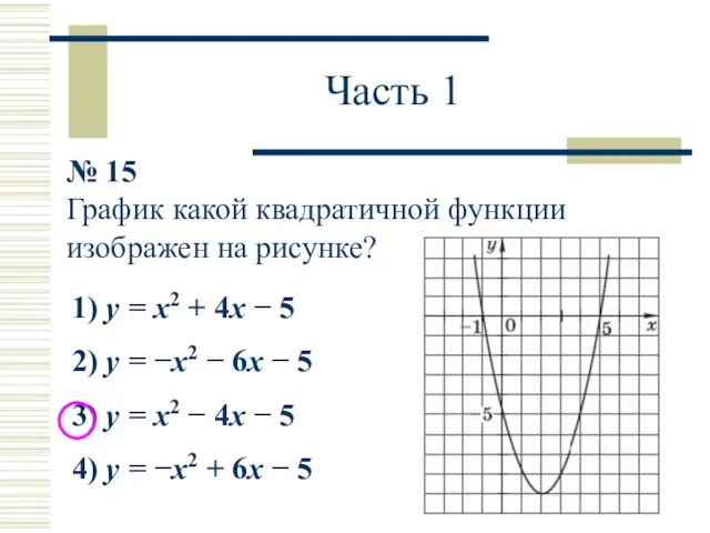 Часть 1 № 15 График какой квадратичной функции изображен на рисунке? 1)