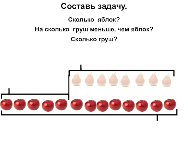 Составь задачу. Сколько груш? Сколько яблок? На сколько груш меньше, чем яблок?