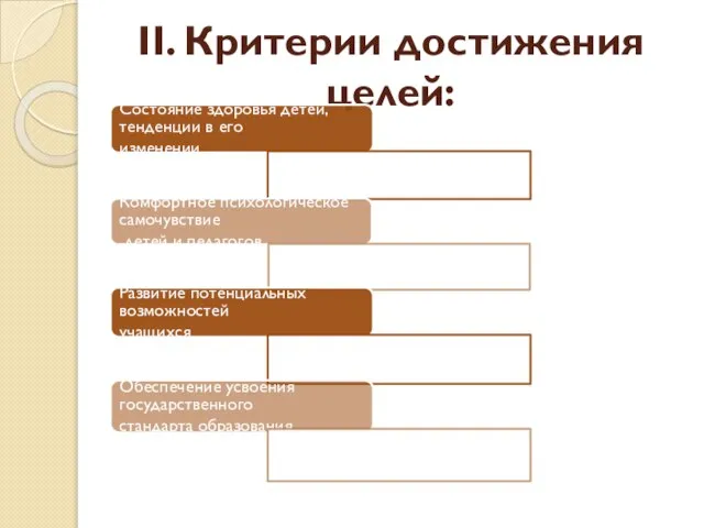 II. Критерии достижения целей: Состояние здоровья детей, тенденции в его изменении Комфортное