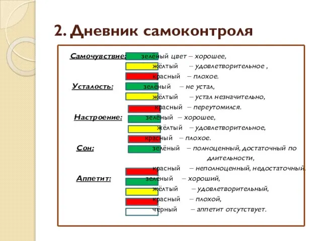 2. Дневник самоконтроля Самочувствие: зелёный цвет – хорошее, жёлтый – удовлетворительное ,