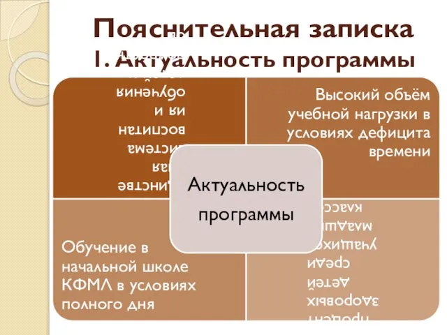 Пояснительная записка 1. Актуальность программы