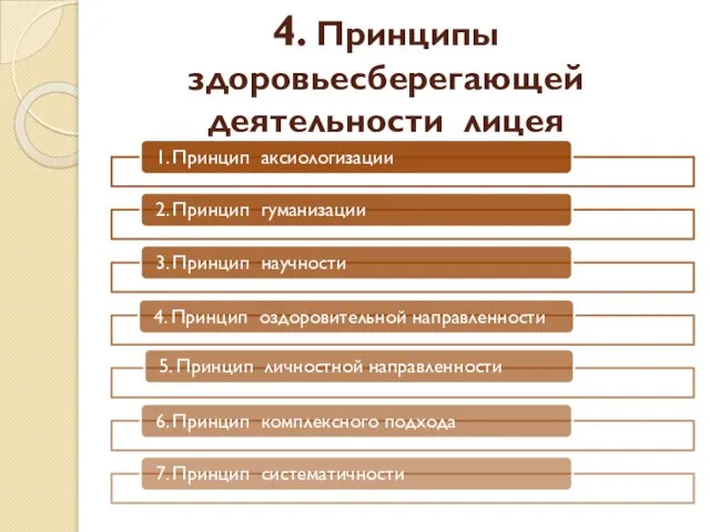 4. Принципы здоровьесберегающей деятельности лицея