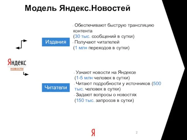 Модель Яндекс.Новостей Обеспечивают быструю трансляцию контента (30 тыс. сообщений в сутки) Получают