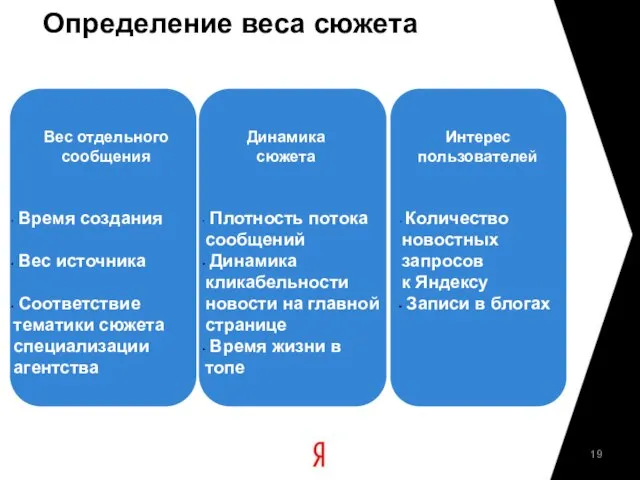 Определение веса сюжета Время создания Вес источника Соответствие тематики сюжета специализации агентства