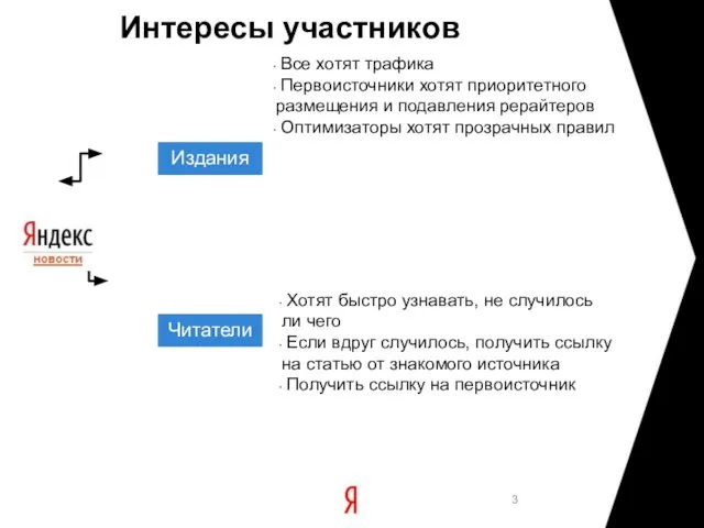 Интересы участников Все хотят трафика Первоисточники хотят приоритетного размещения и подавления рерайтеров