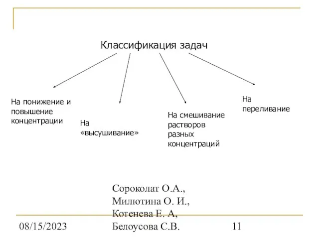 08/15/2023 Сороколат О.А., Милютина О. И., Котенева Е. А, Белоусова С.В. Классификация