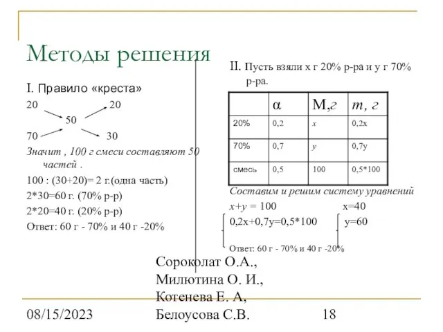 08/15/2023 Сороколат О.А., Милютина О. И., Котенева Е. А, Белоусова С.В. Методы