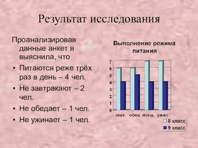 Результат исследования Проанализировав данные анкет я выяснила, что Питаются реже трёх раз