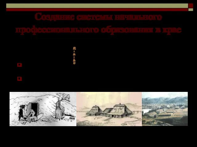 Создание системы начального профессионального образования в крае Предпосылки к созданию системы возникли