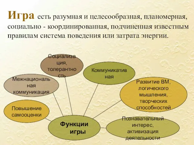 Игра есть разумная и целесообразная, планомерная, социально - координированная, подчиненная известным правилам